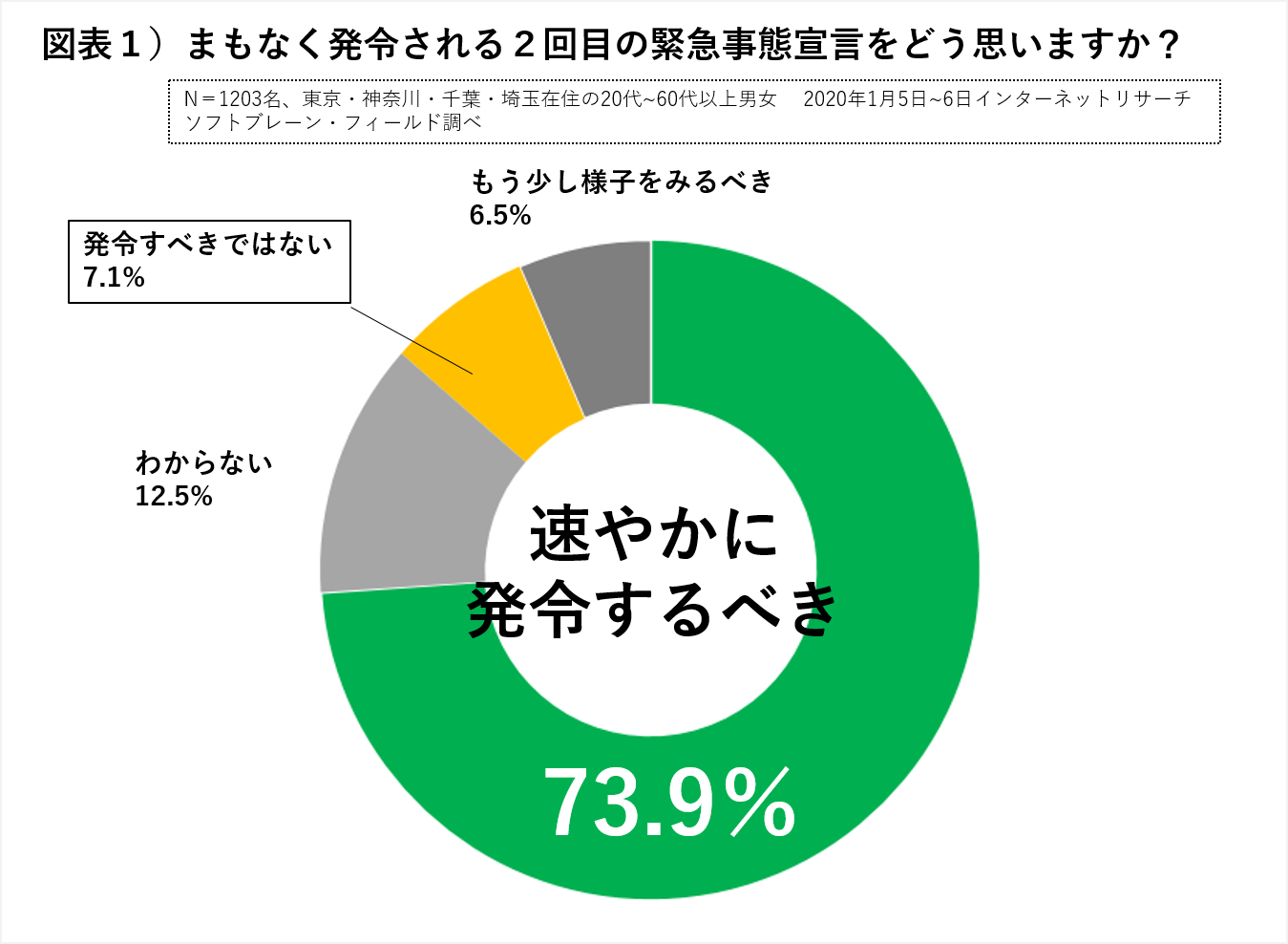 中間管理職