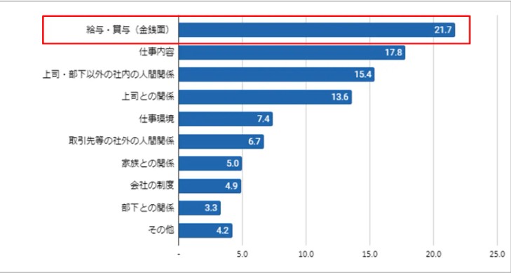 中間管理職