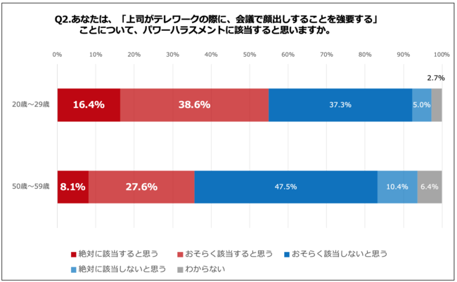 中間管理職