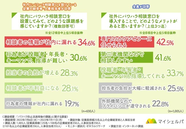 中間管理職