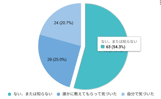 中間管理職