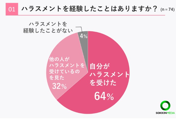 中間管理職