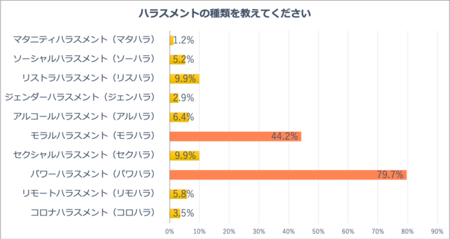 中間管理職