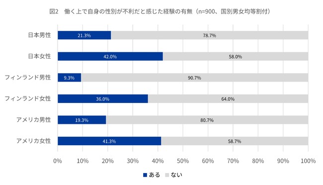 中間管理職