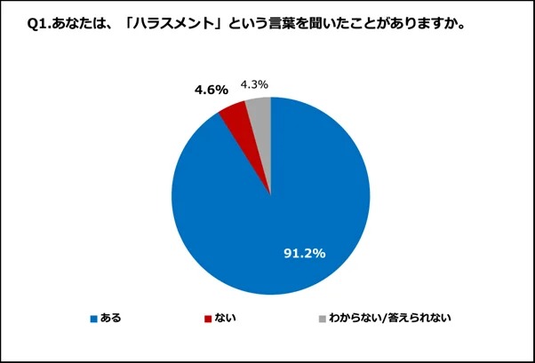 中間管理職