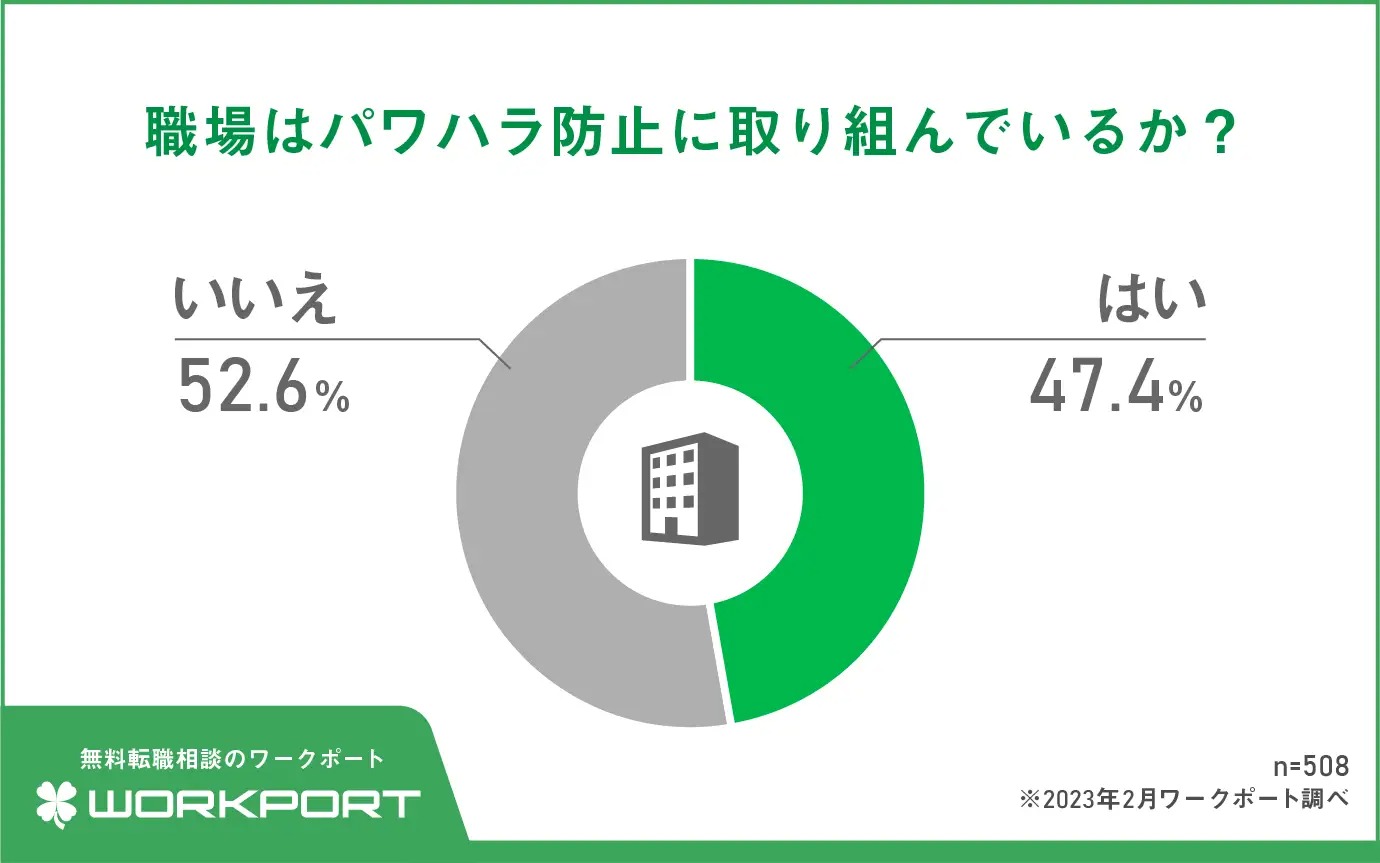 中間管理職