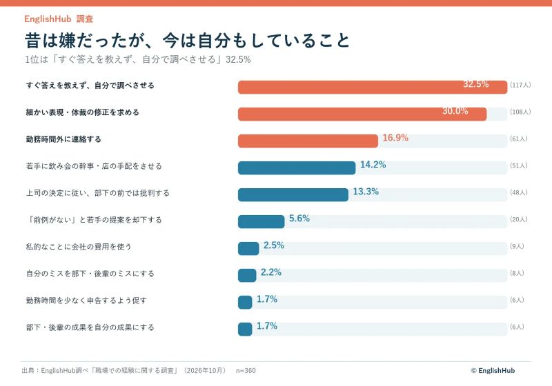 中間管理職