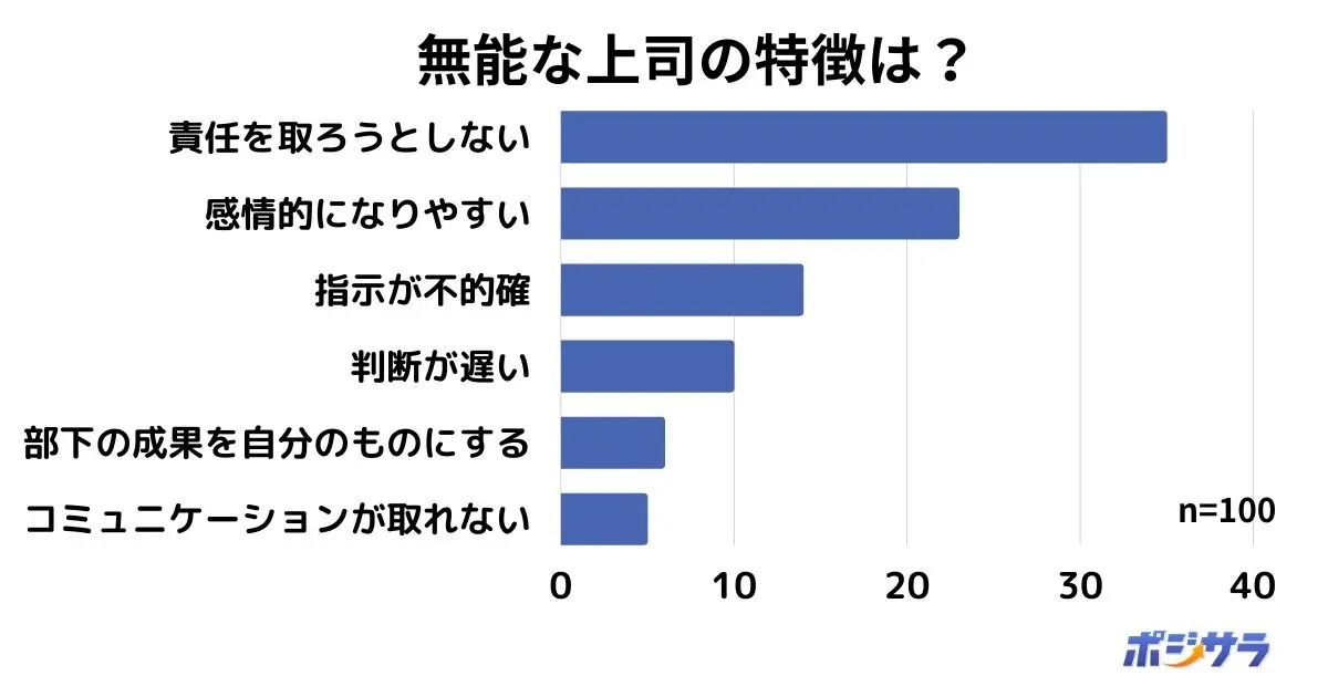 中間管理職