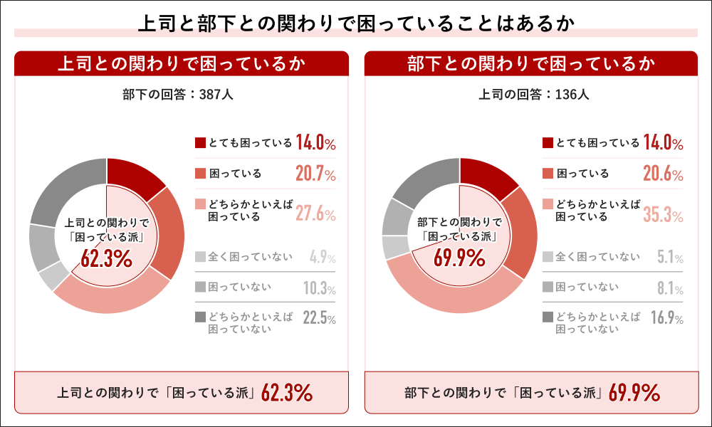 中間管理職