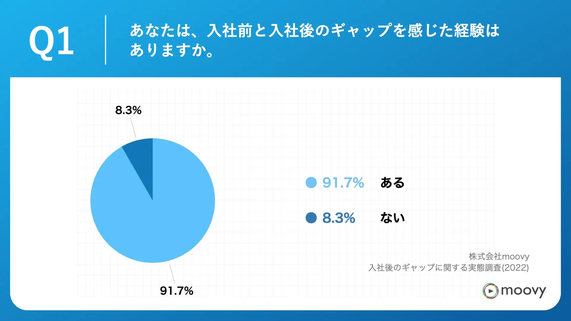 中間管理職