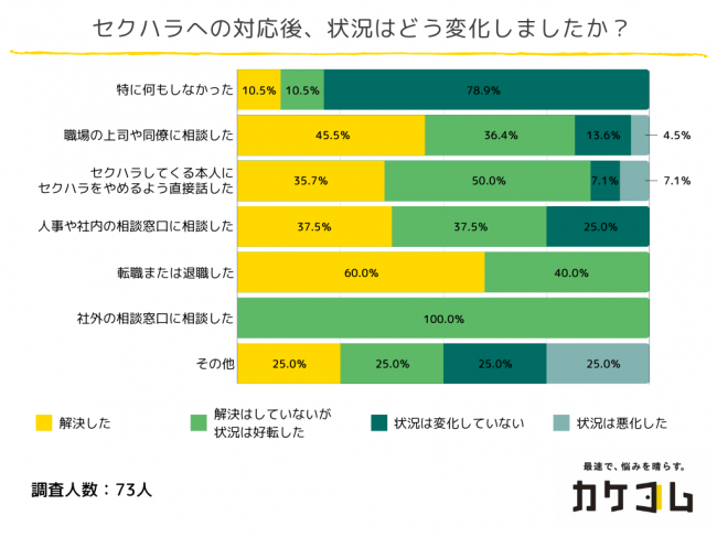 中間管理職