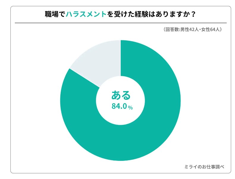 中間管理職