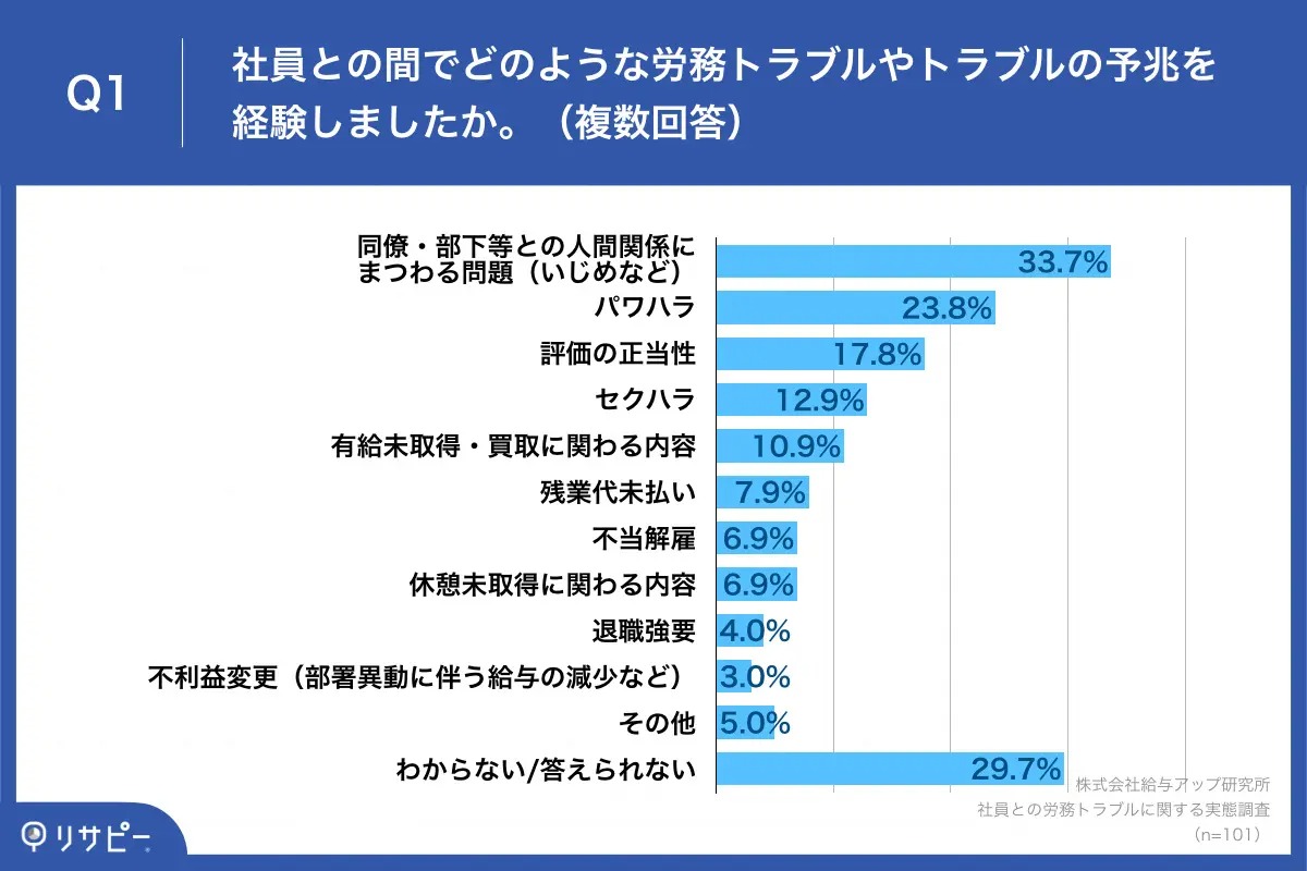 中間管理職