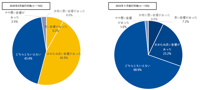 中間管理職