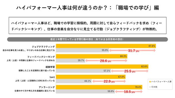 中間管理職