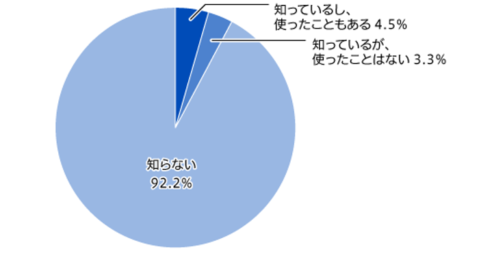 中間管理職