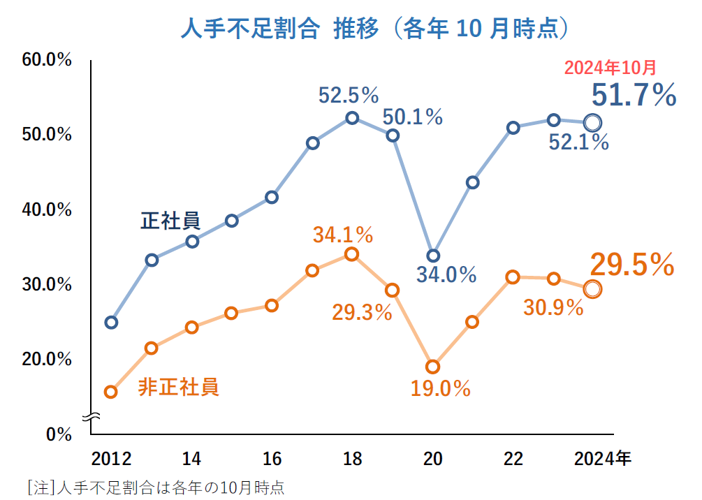 中間管理職
