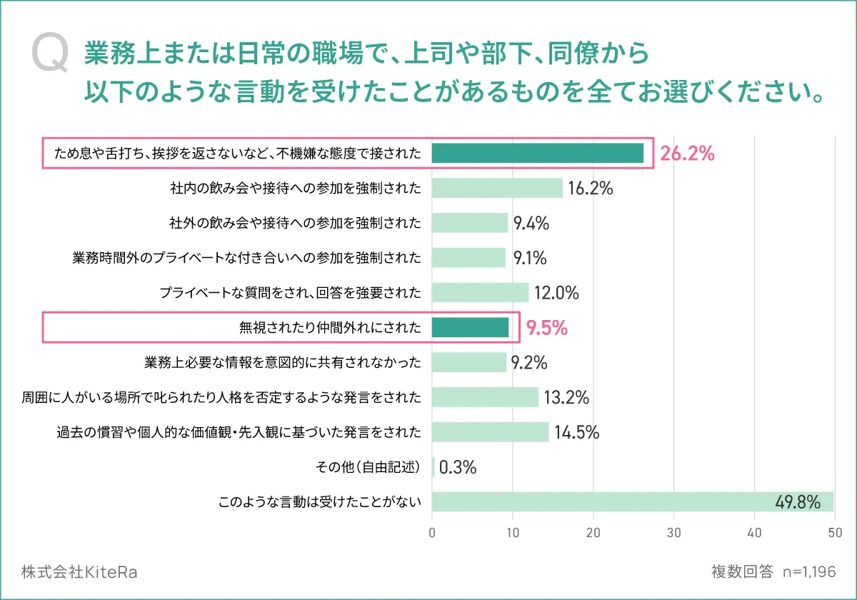 中間管理職