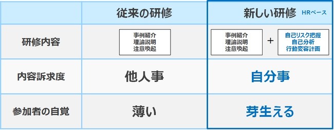 中間管理職