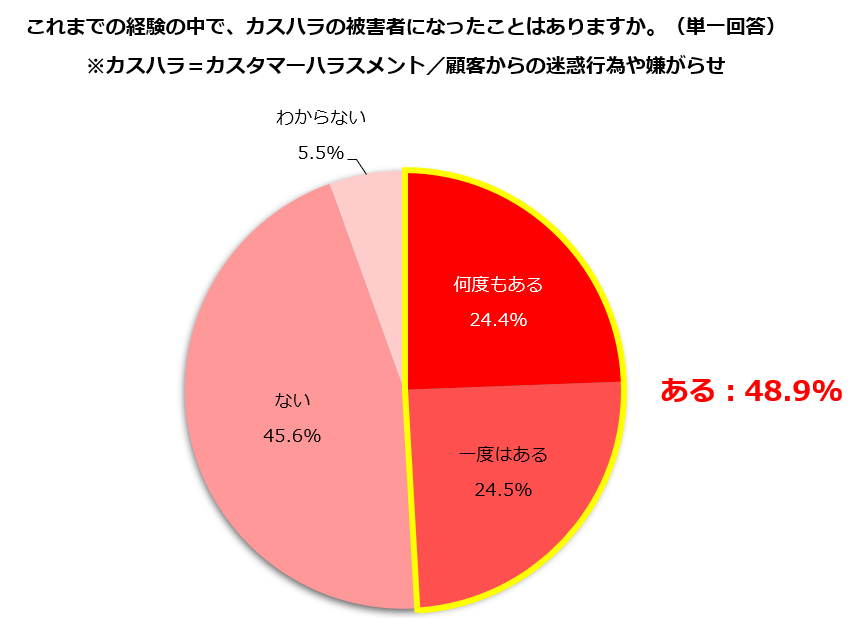 中間管理職