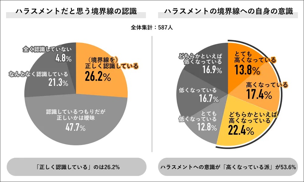 中間管理職