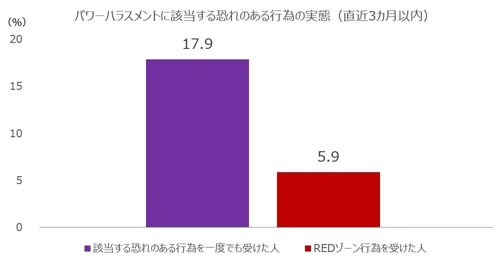 中間管理職