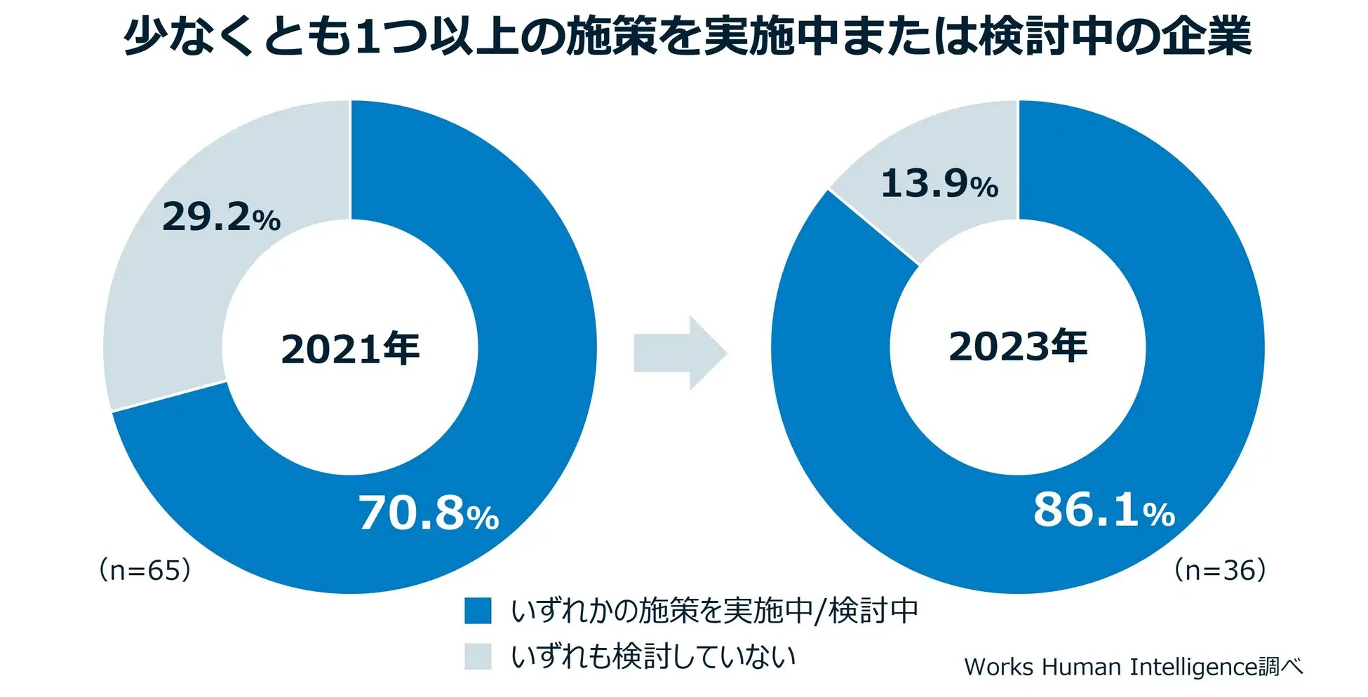 中間管理職