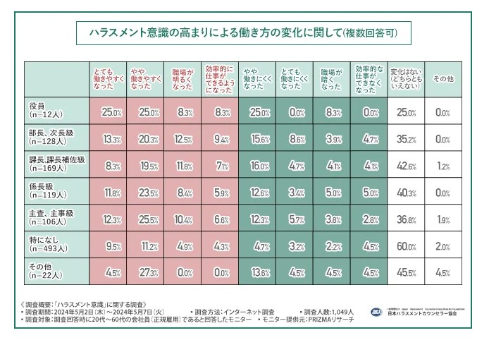 中間管理職