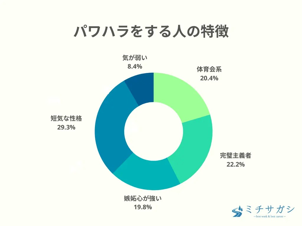 中間管理職