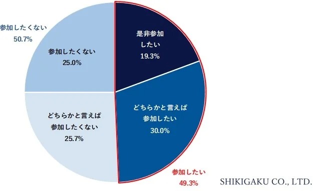 中間管理職