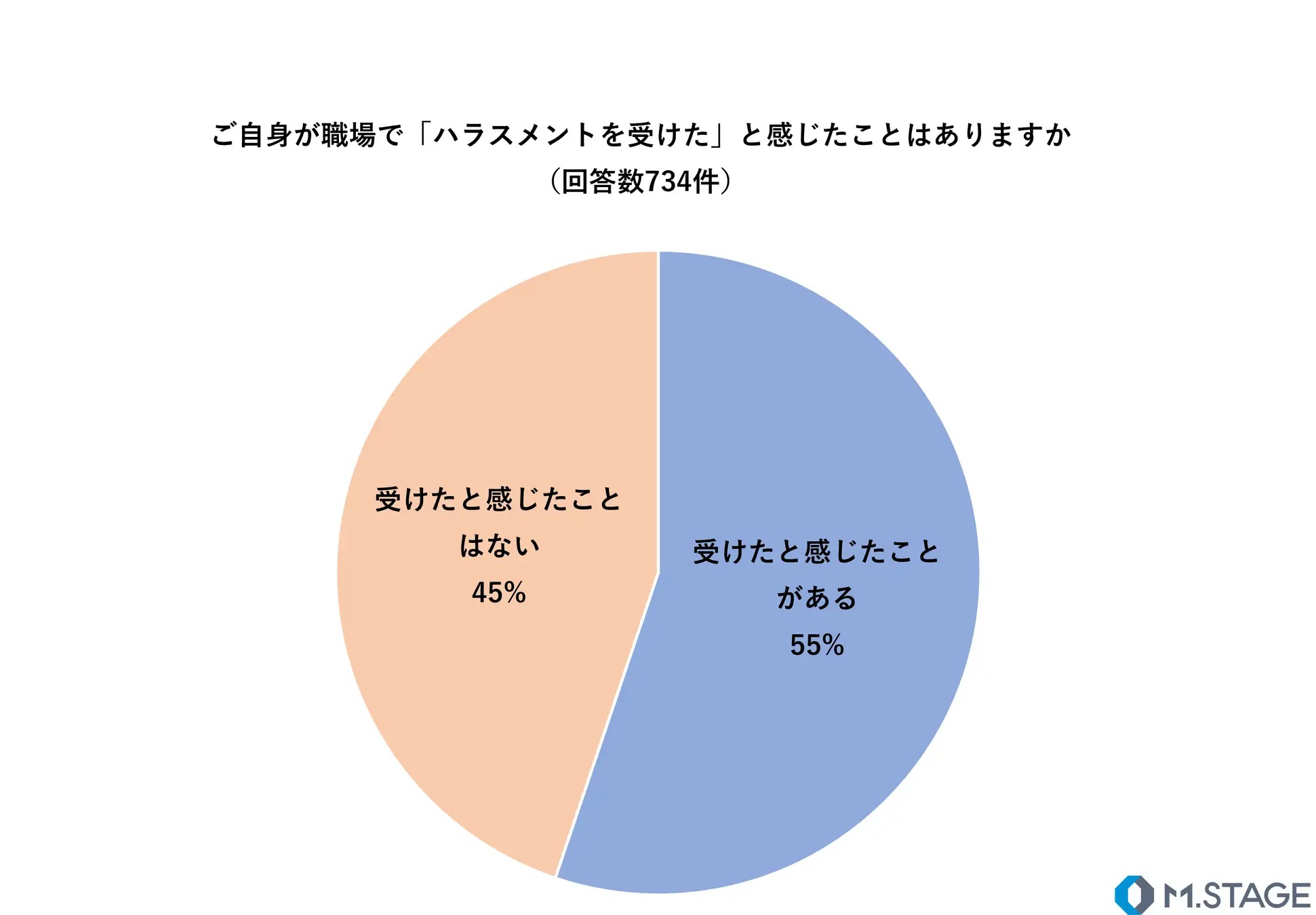 中間管理職