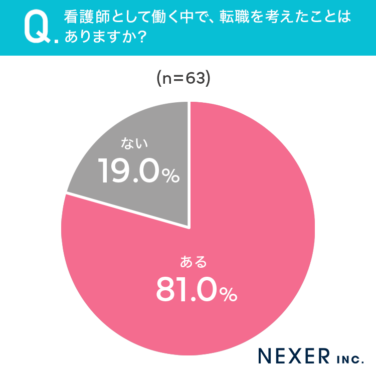 中間管理職
