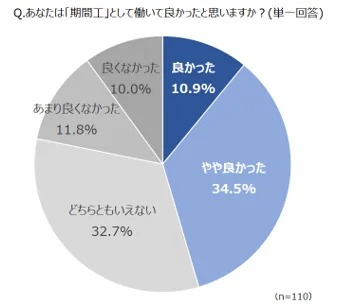 中間管理職