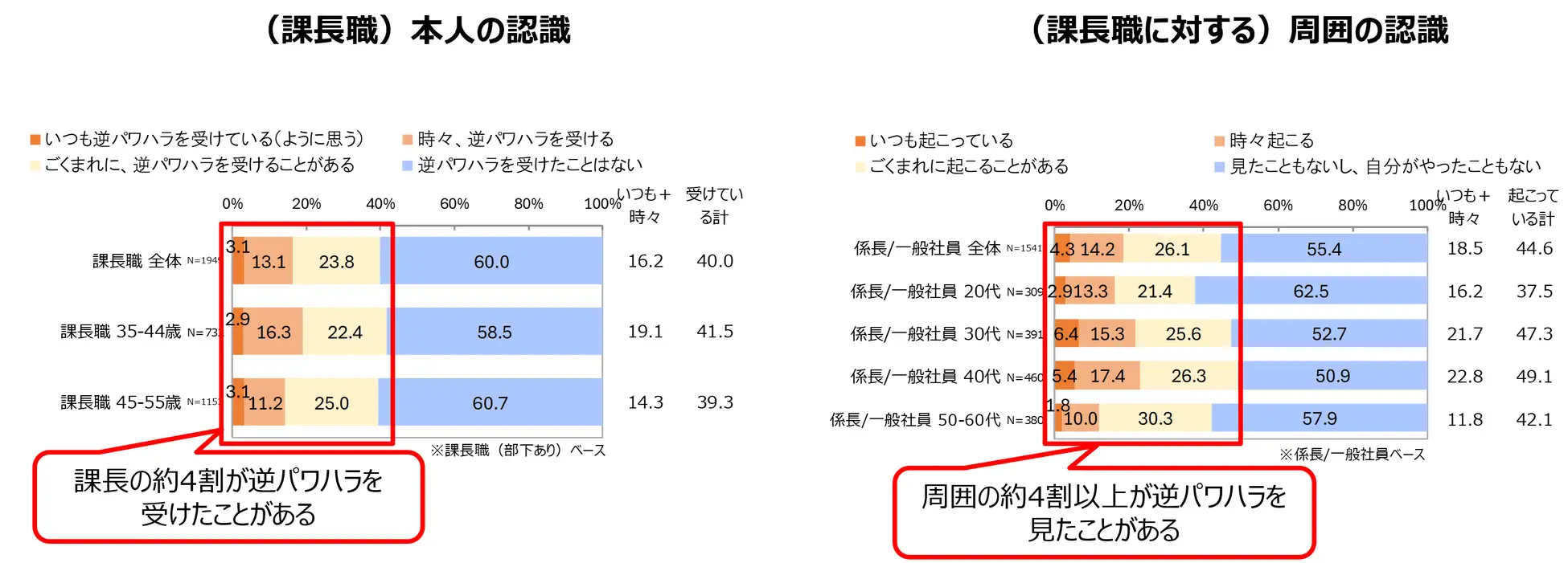 中間管理職