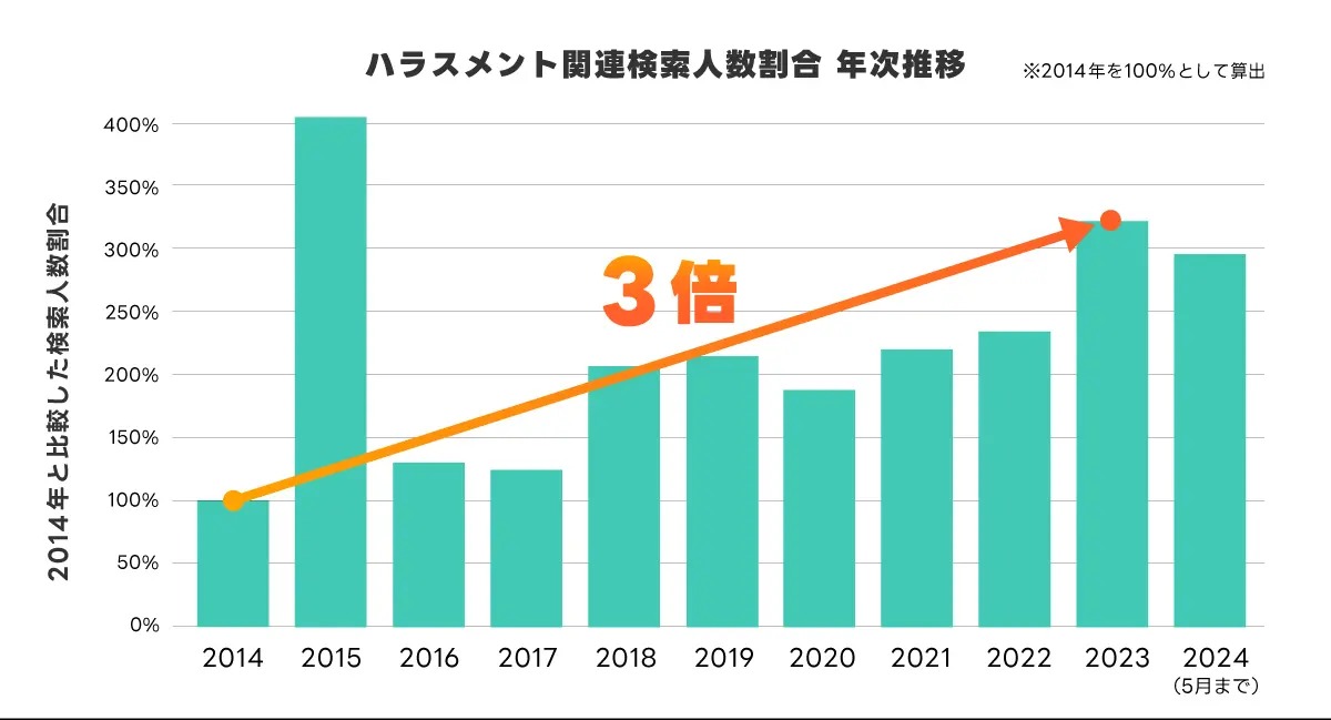 中間管理職