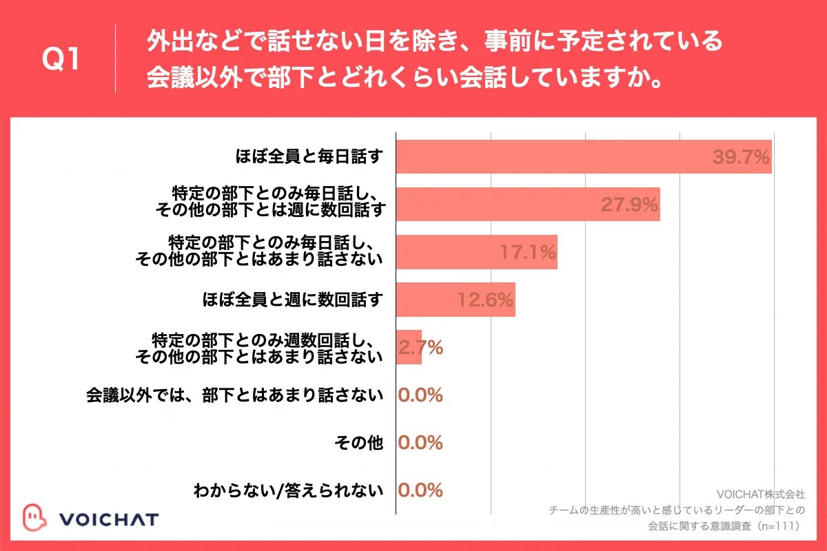 中間管理職