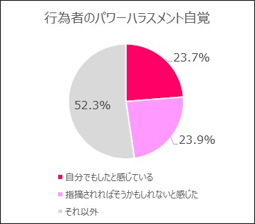 中間管理職