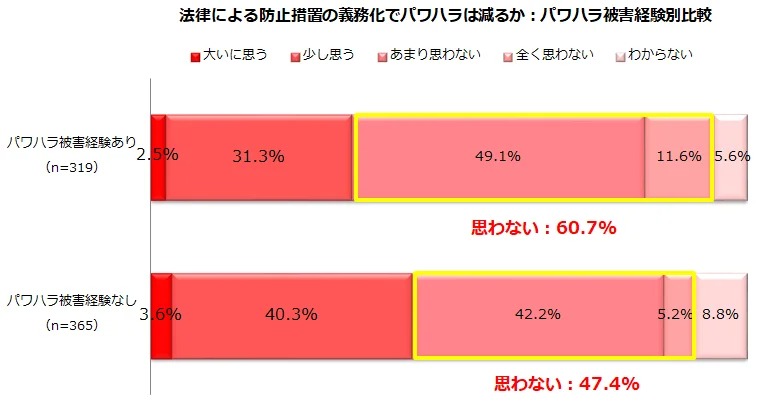 中間管理職