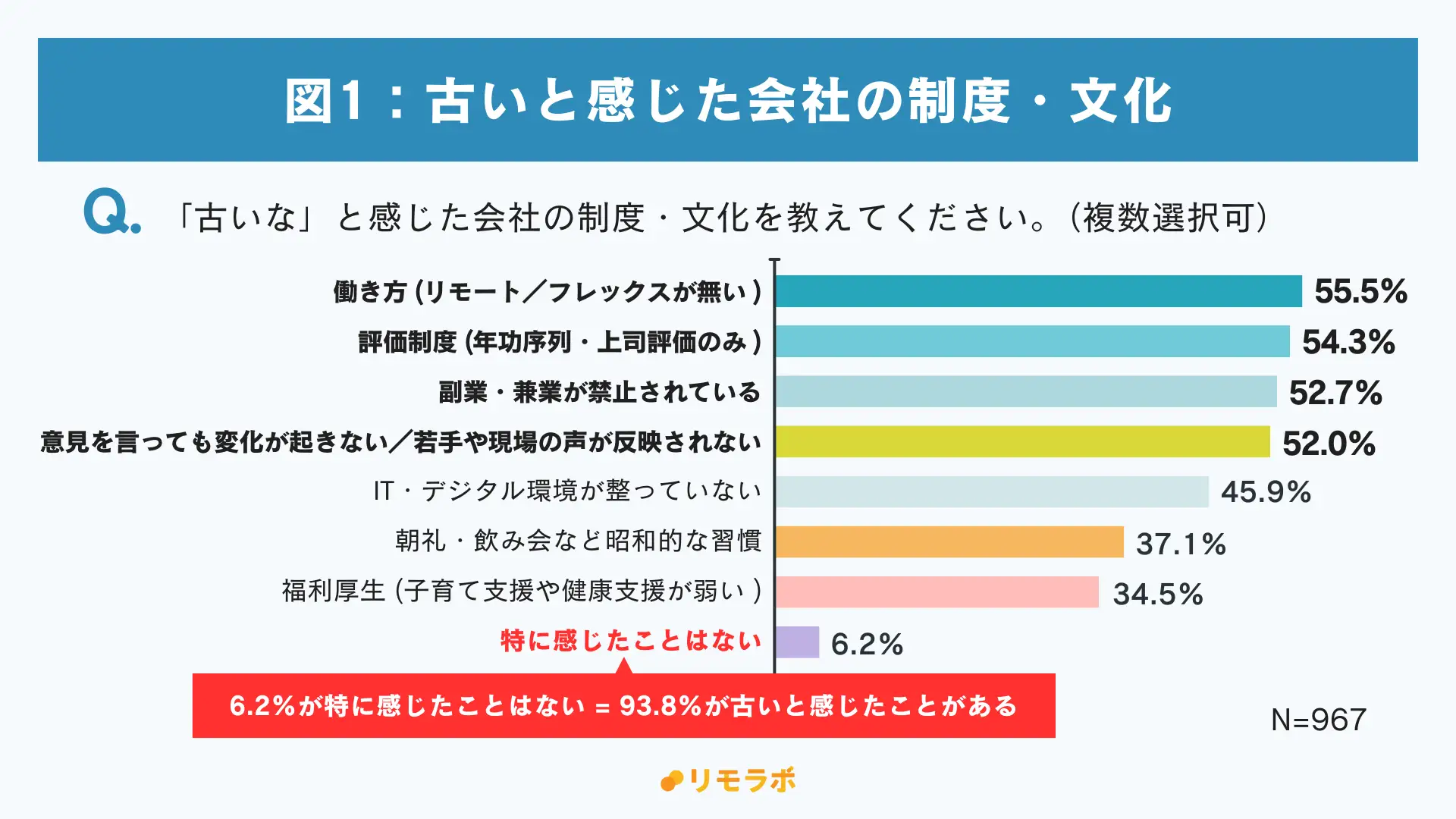 中間管理職