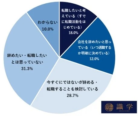 中間管理職