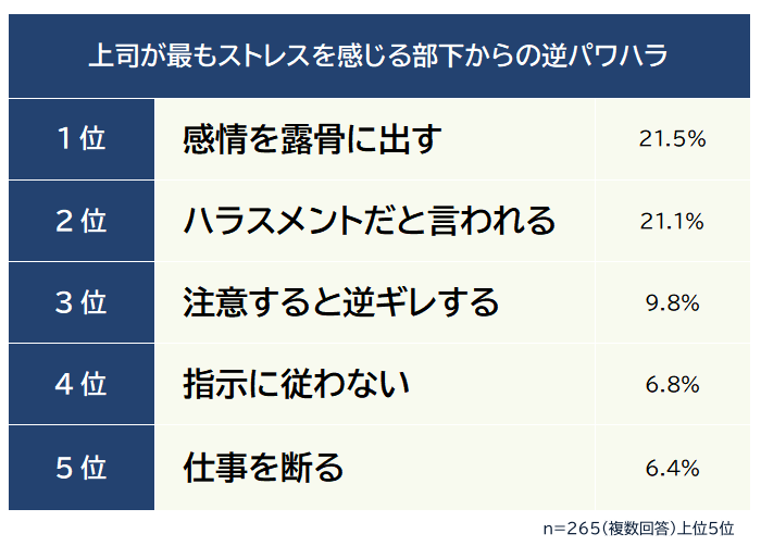中間管理職
