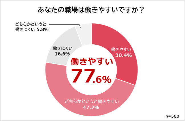 中間管理職