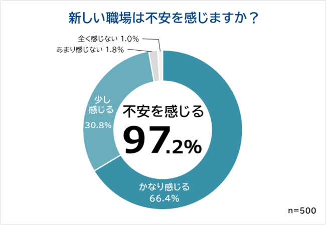 中間管理職