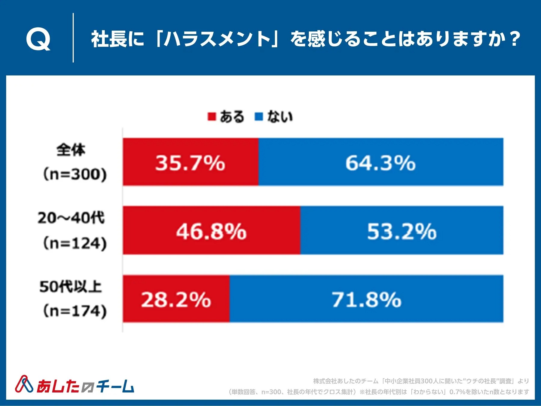 中間管理職