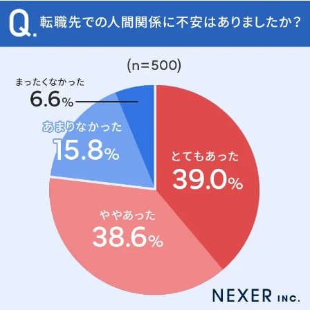 中間管理職