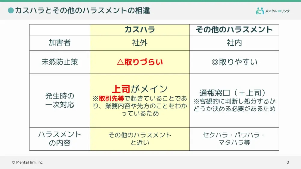中間管理職
