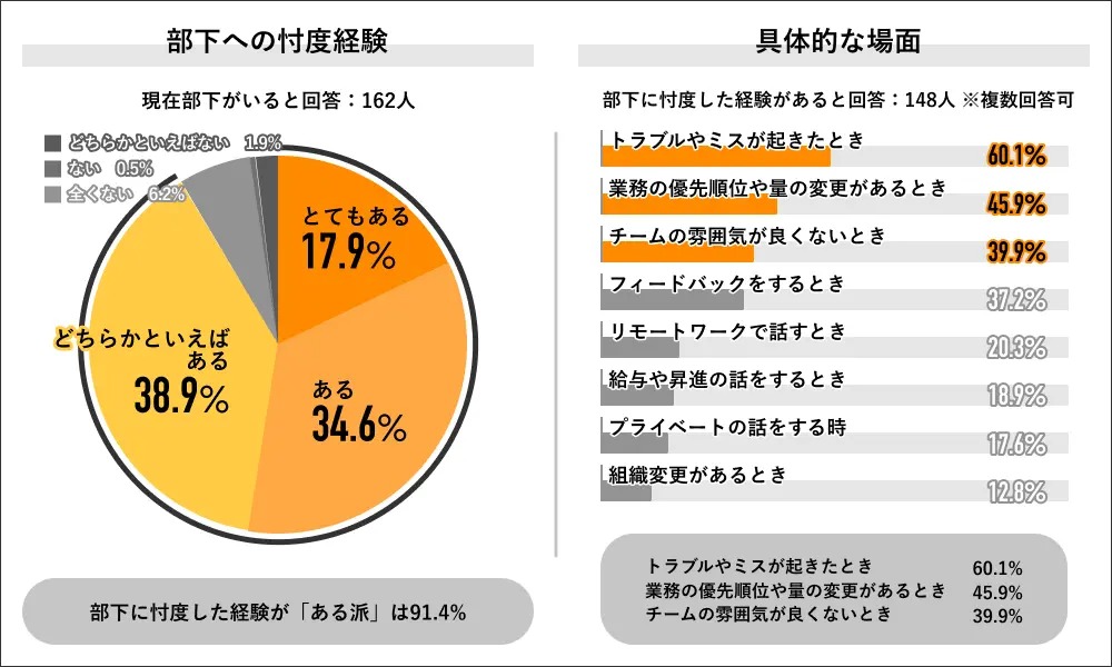 中間管理職