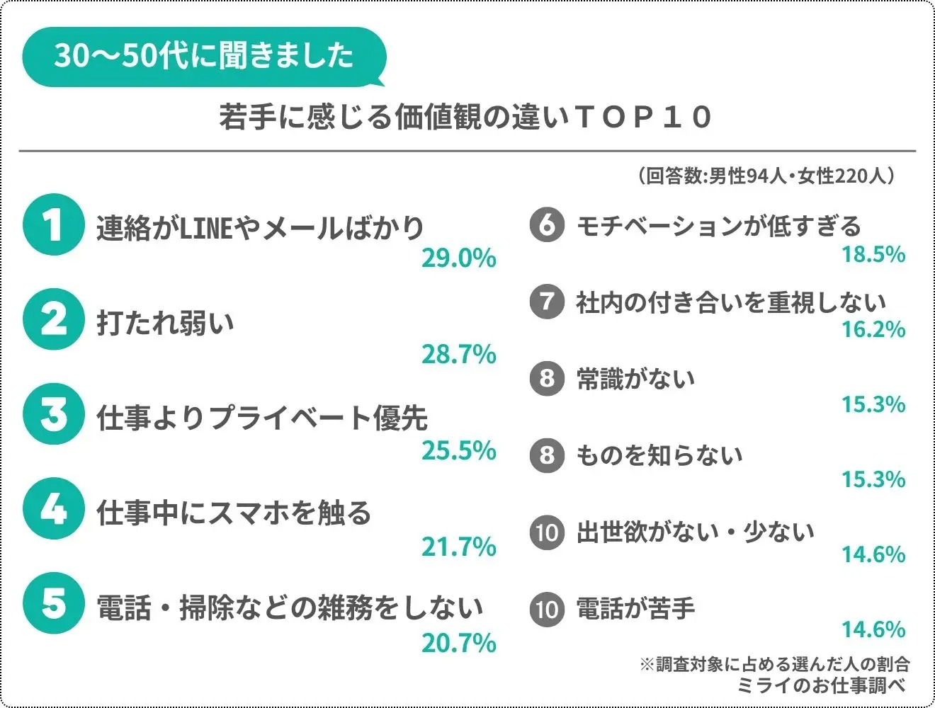 中間管理職
