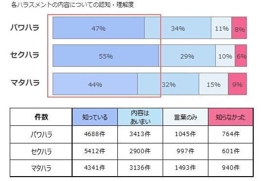 中間管理職