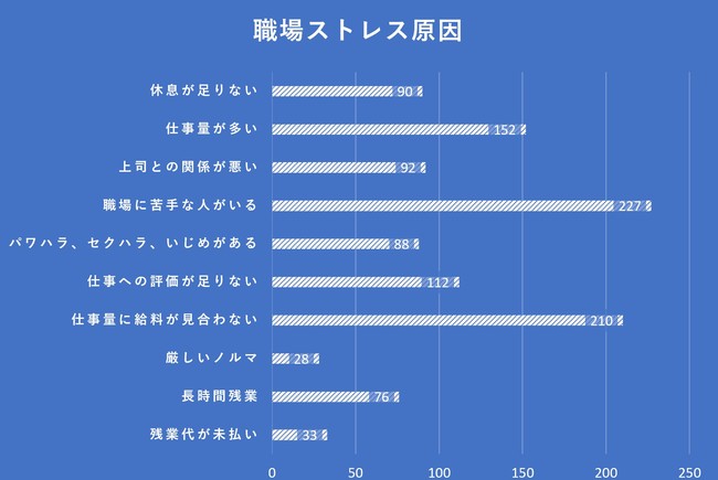 中間管理職